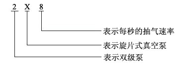 2X系列旋片式真空泵